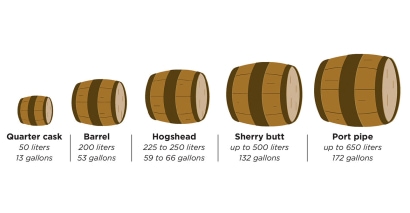 Know Your Cask Sizes: a Quick Reference Guide
